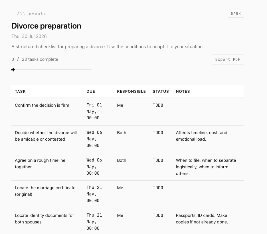 Preflair event detail with task table